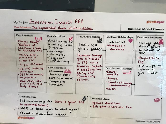 girls with impact plan
